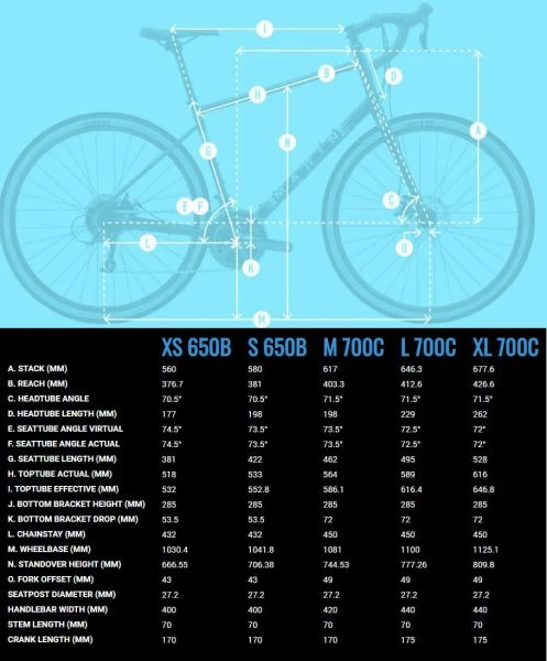 Marin Bikes Four Corners Disc 2021 - Gloss Green/Tan | Gravel & Cyclocross Kompletträder 3 Marin Bikes Four Corners Disc 2021 - Gloss Green/Tan | Gravel & Cyclocross Kompletträder – Bild 3