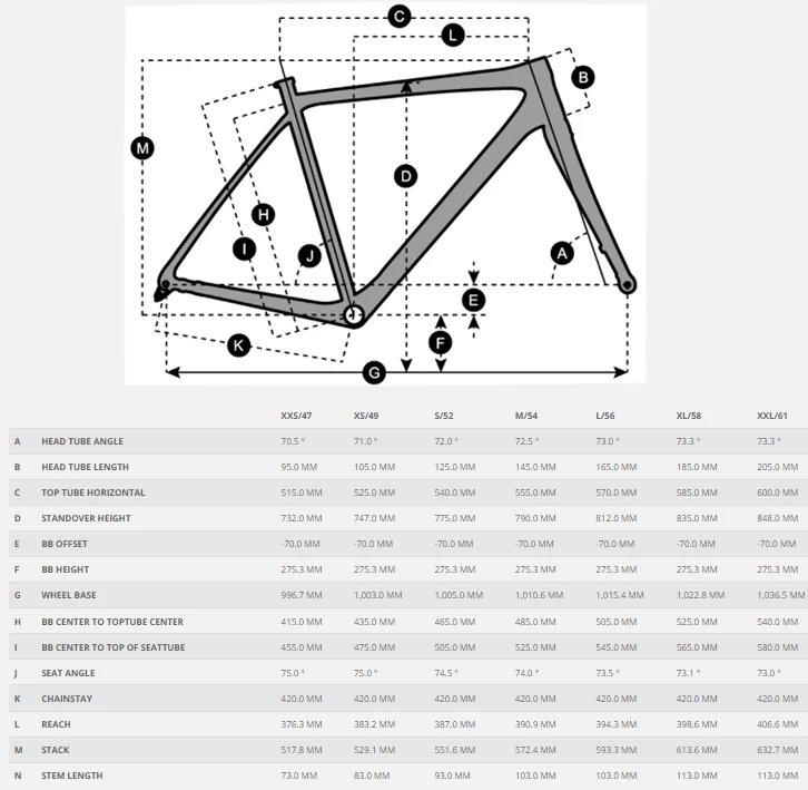 Scott ADDICT 20 Rennrad Shimano 105 Di2 2x12, Blau - Hochwertiges Rennrad für Straßenrennen 2 Scott ADDICT 20 Rennrad Shimano 105 Di2 2x12, Blau - Hochwertiges Rennrad für Straßenrennen – Bild 2