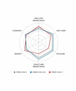 Pirelli P Zero Velo 4S Rennradreifen - Falt | Hochwertige Straßenreifen für Rennräder -Fahrradts Verkaufsladen pirelli pzero velo 6